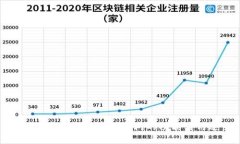 深入解析TP钱包八宝树的功能与用途